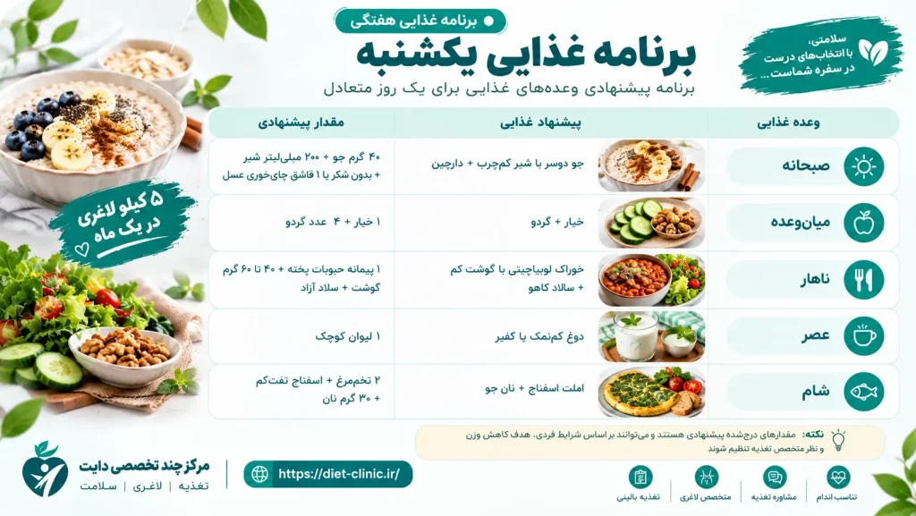 برنامه غدایی یکشنبه 5 کیلو در یک ماه