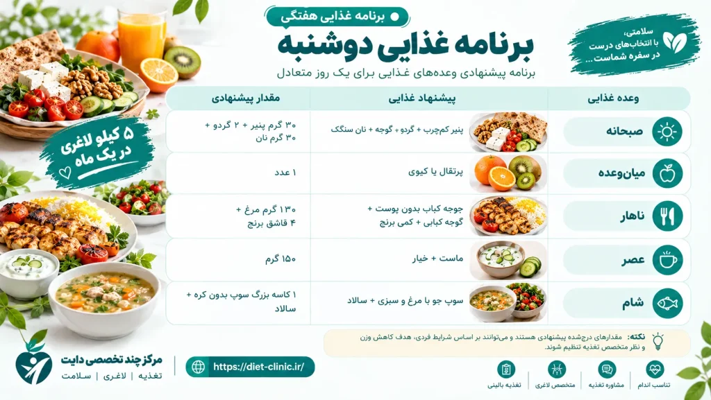 برنامه غدایی دوشنبه 5 کیلو در یک ماه