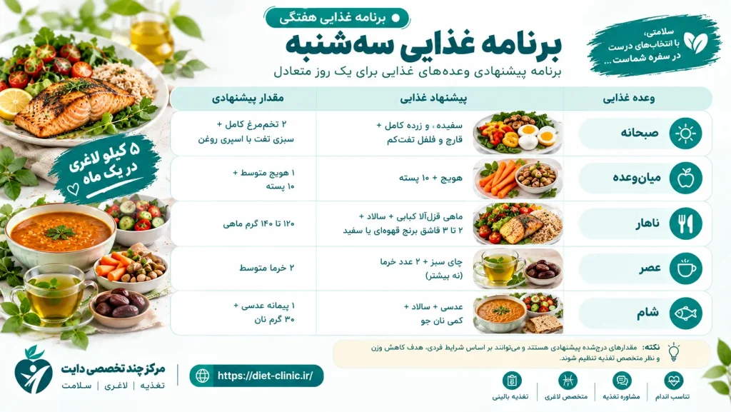 برنامه غدایی سه شنبه 5 کیلو در یک ماه