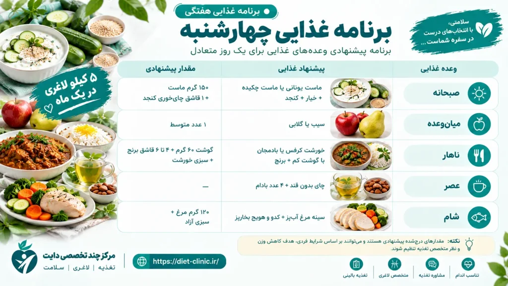 برنامه غدایی چهارشنبه 5 کیلو در یک ماه