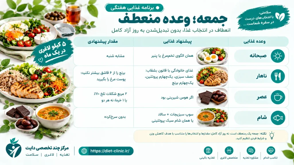 برنامه غدایی جمعه 5 کیلو در یک ماه