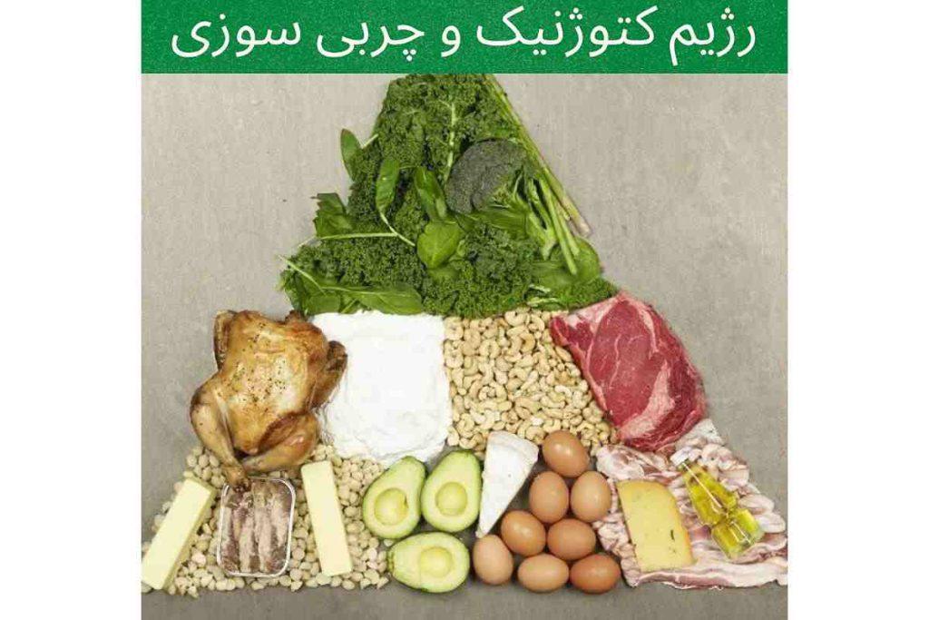 رژیم کتوژنیک لاغری سریع شکم در یک هفته