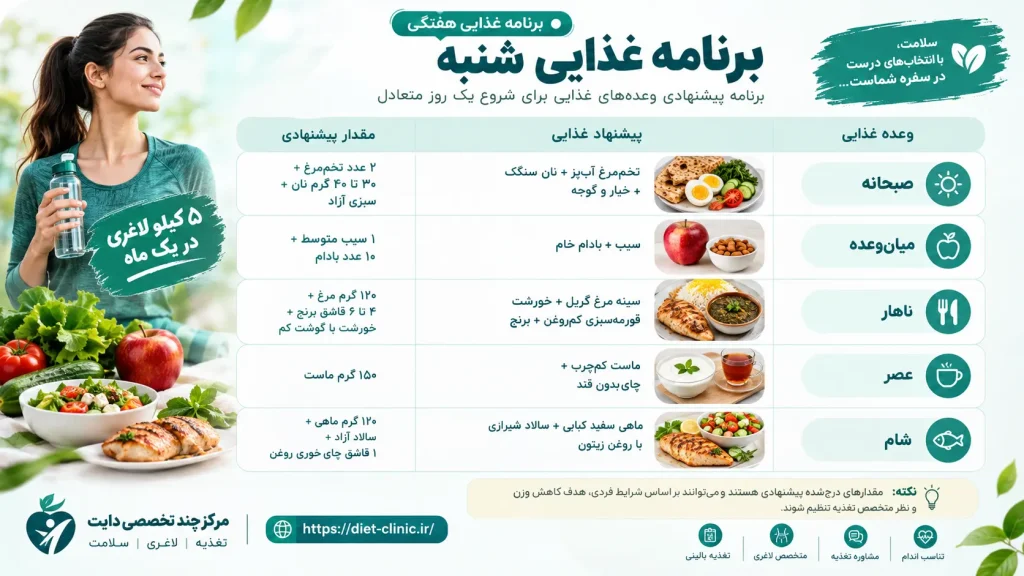 برنامه غدایی شنبه 5 کیلو در یک ماه