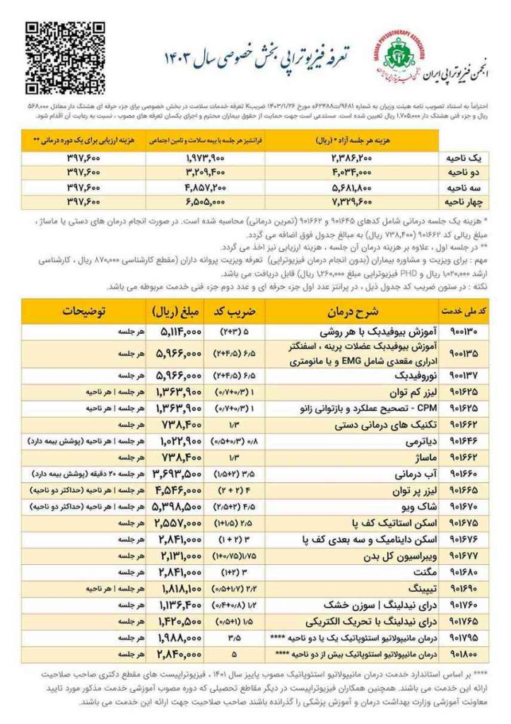 تعرفه فیزیوتراپی بخش خصوصی در ۱۴۰۳