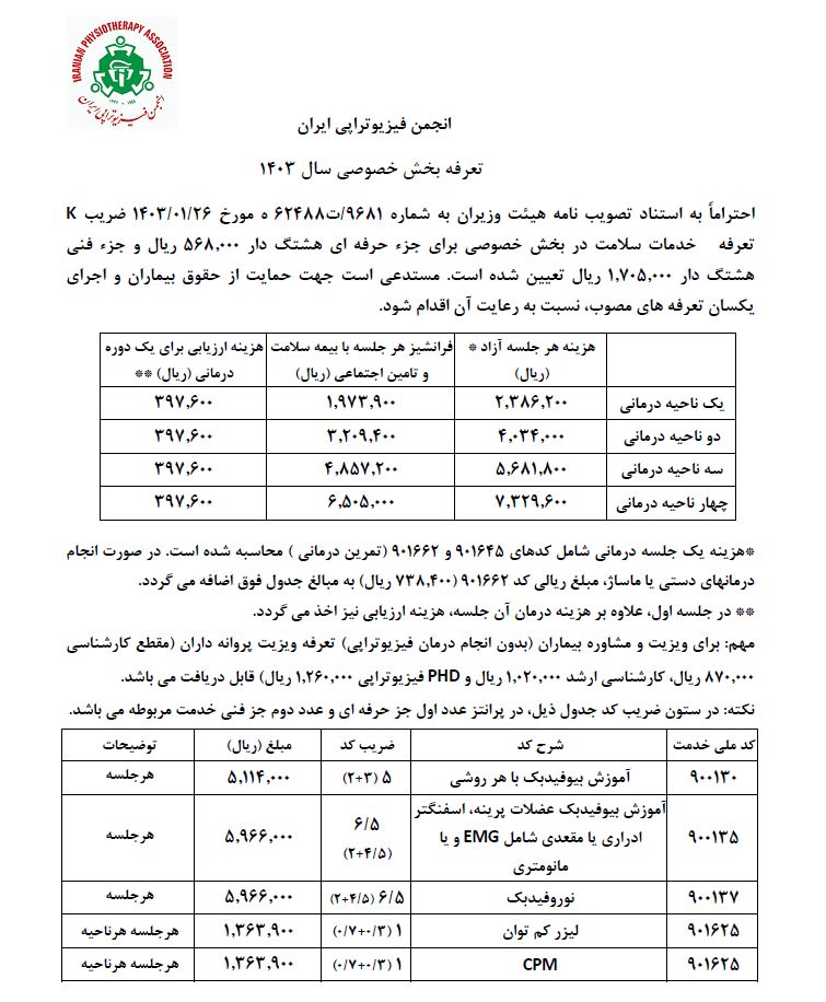 تعرفه فیزیوتراپی بخش خصوصی در ۱۴۰۳
