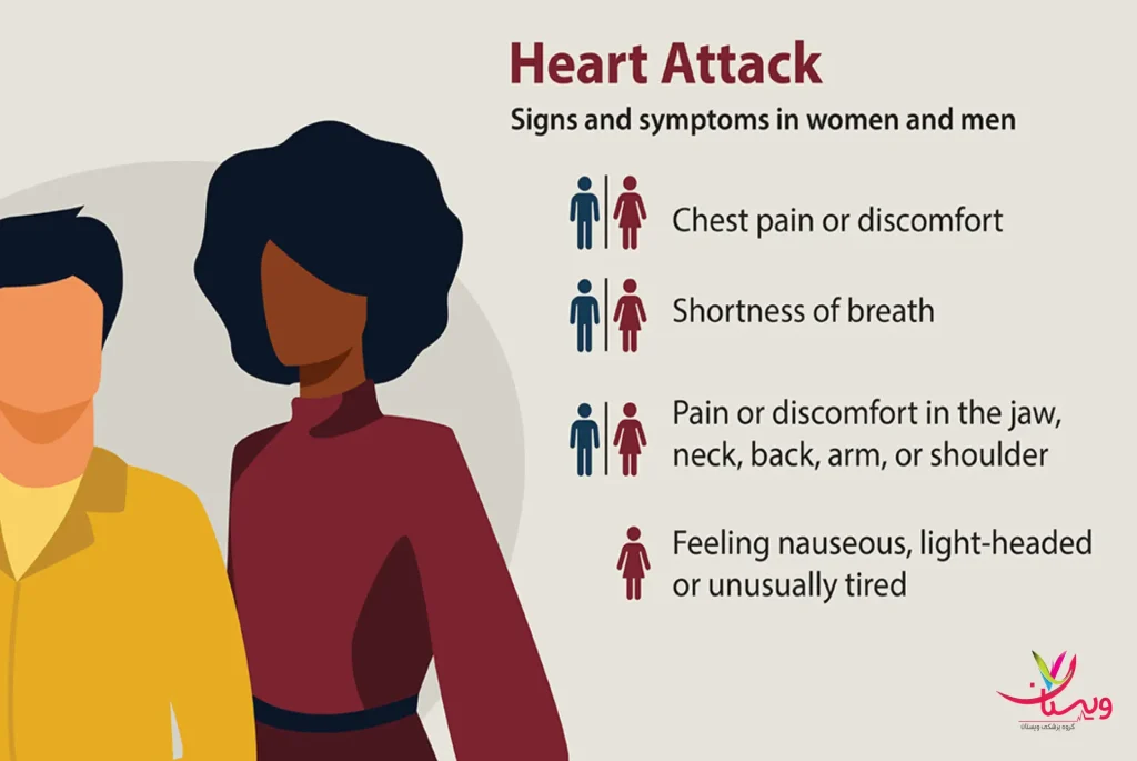 تفاوت علائم سکته قلبی در مردان و زنان