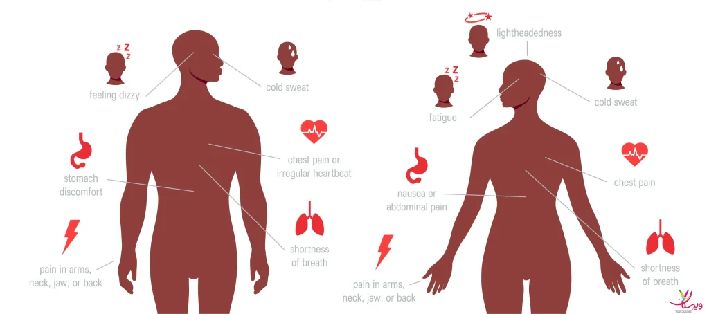 حمله قلبی در زنان و مردان