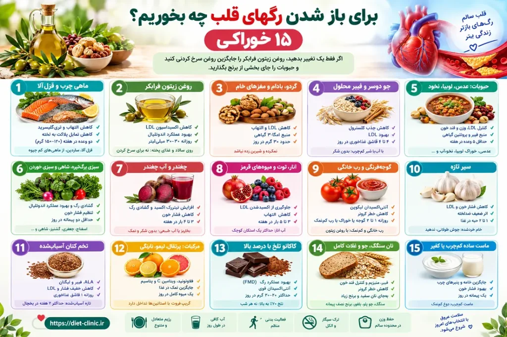برای باز شدن رگهای قلب چه بخوریم؟ ۱۵ خوراکی