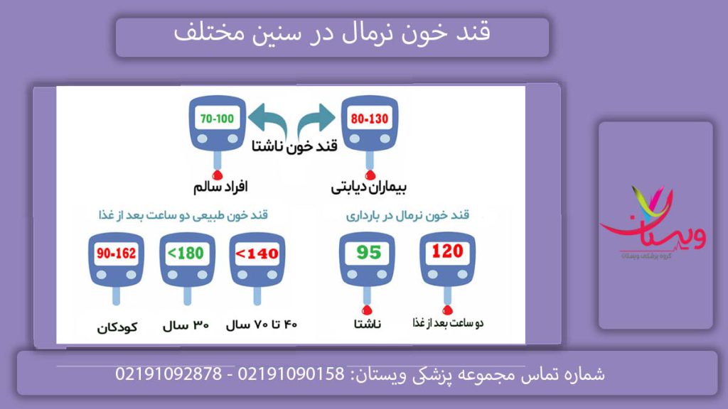 جدول قند خون نرمال در سنین مختلف قند خون نرمال در سنین مختلف