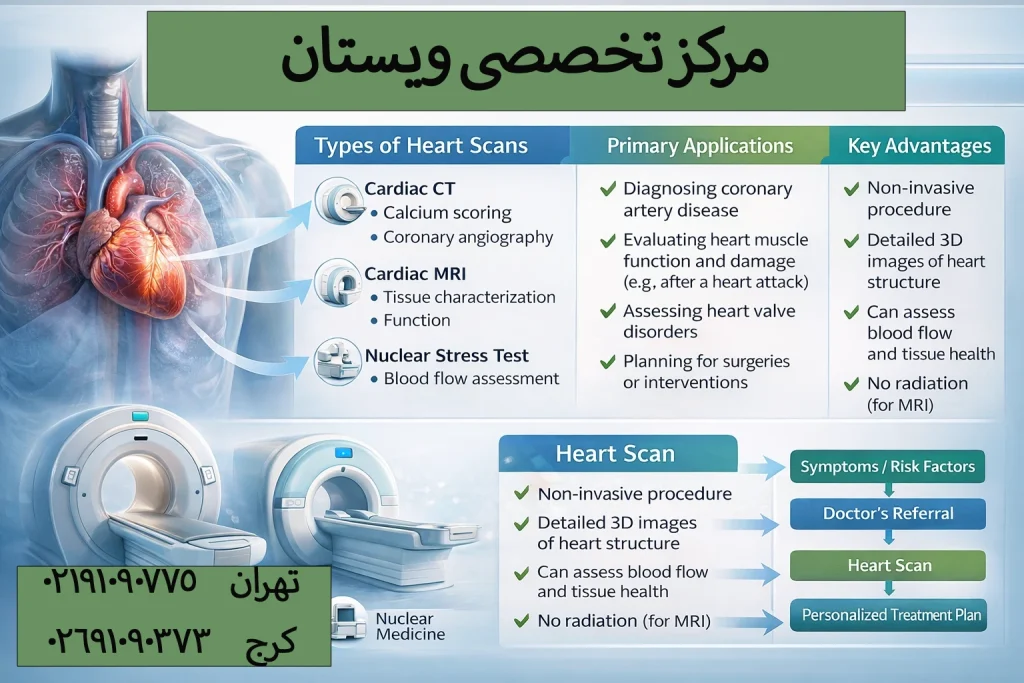 تفاوت اسکن قلب و آنژیوگرافی
