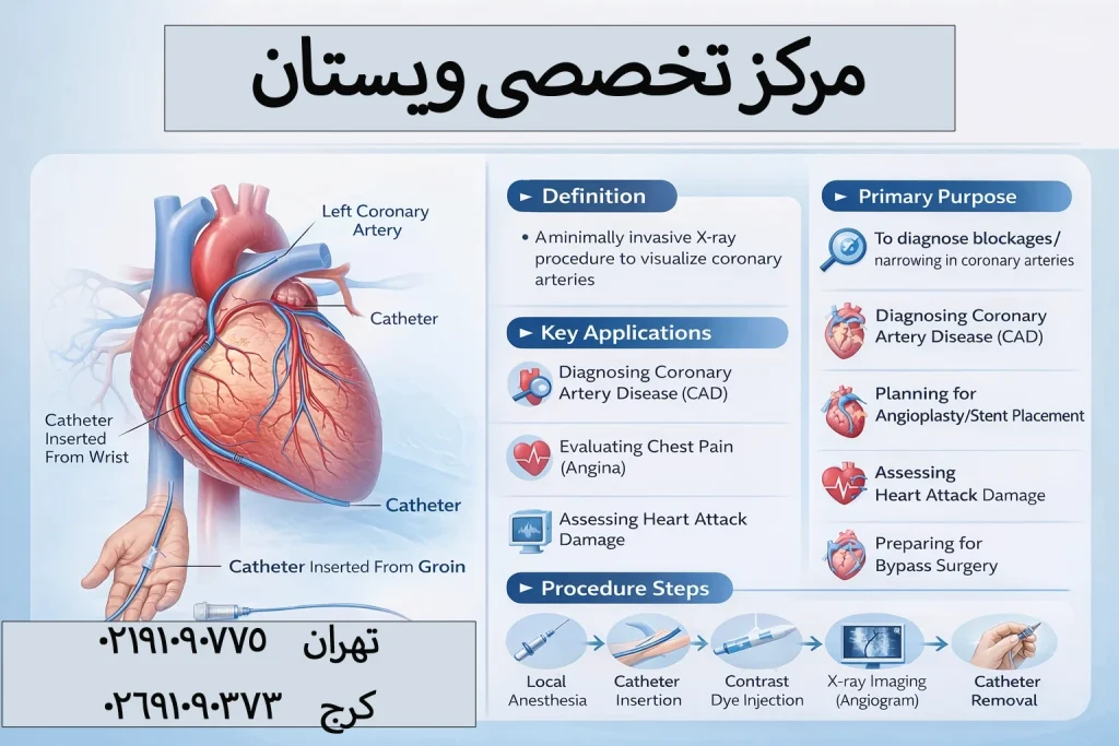 علائم نارسایی قلب؛ بدن چگونه هشدار میدهد؟