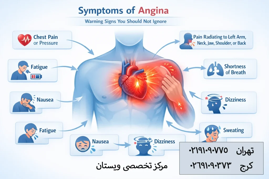روشهای تشخیص آنژین قلبی