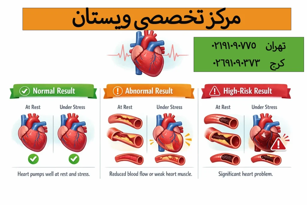 این تست چه بیماریهایی را مشخص میکند؟