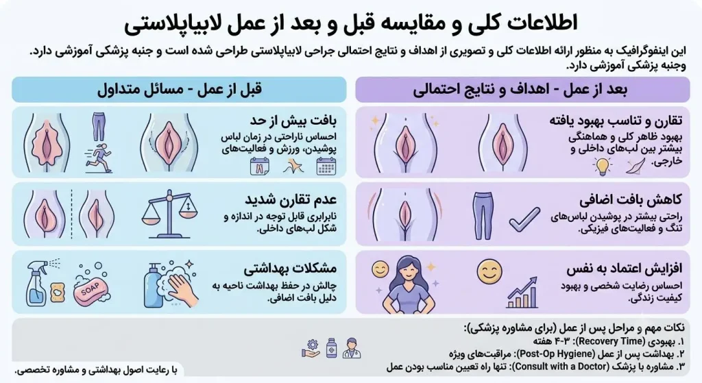 مراقبت بعد از عمل لابیاپلاستی