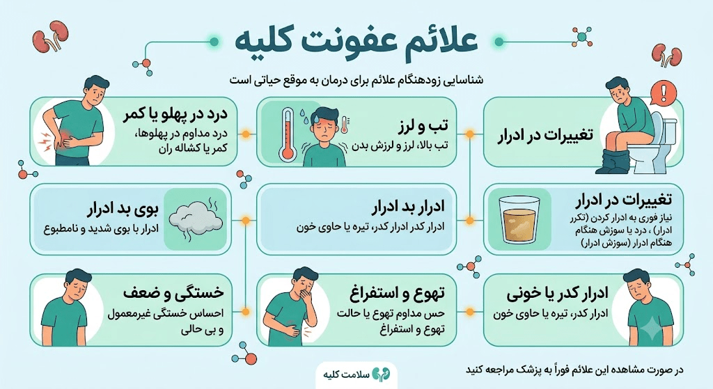نشانههای ایجاد پیلونفریت علائم عفونت کلیه
