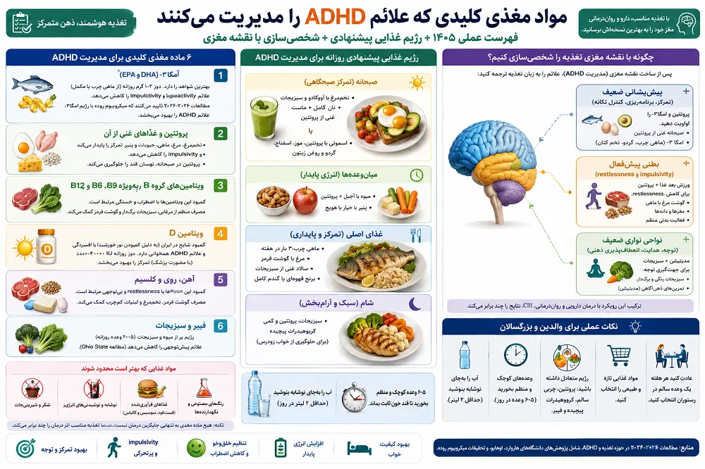 تغذیه مناسب پیش فعالی adhd