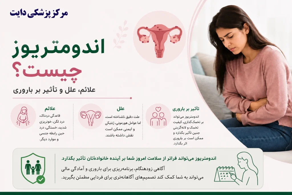 علائم اندومتریوز