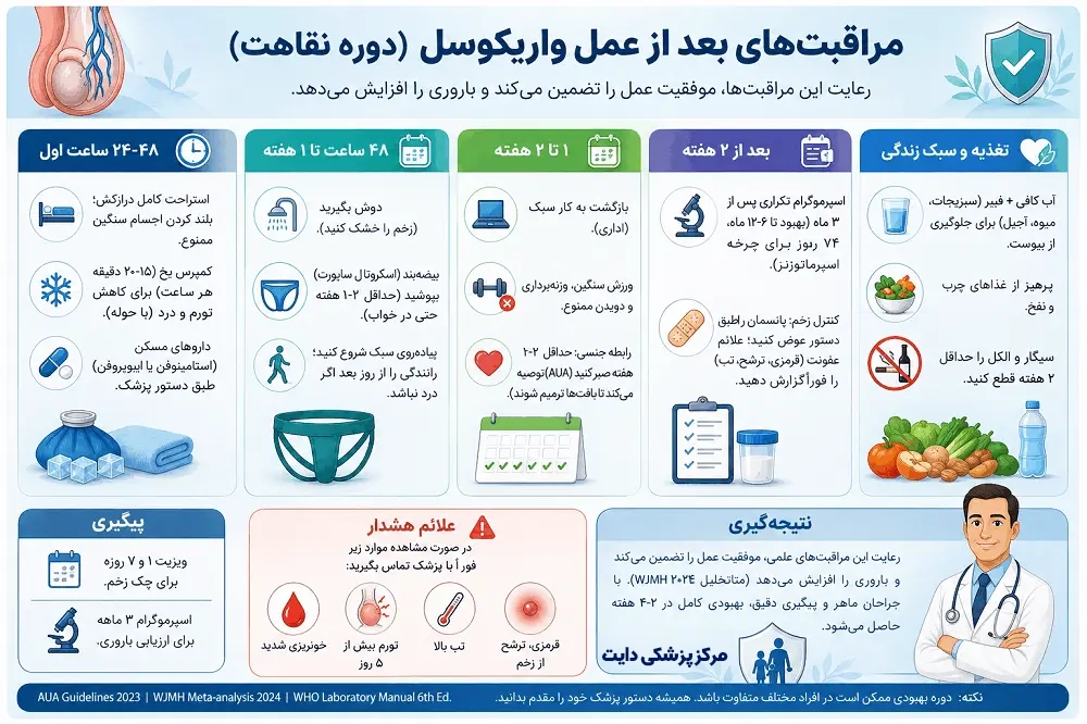 مراقبت بعد عمل واریکوسل