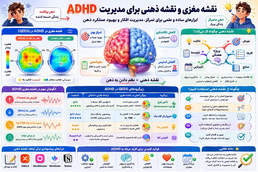 نقشه مغزی adhd