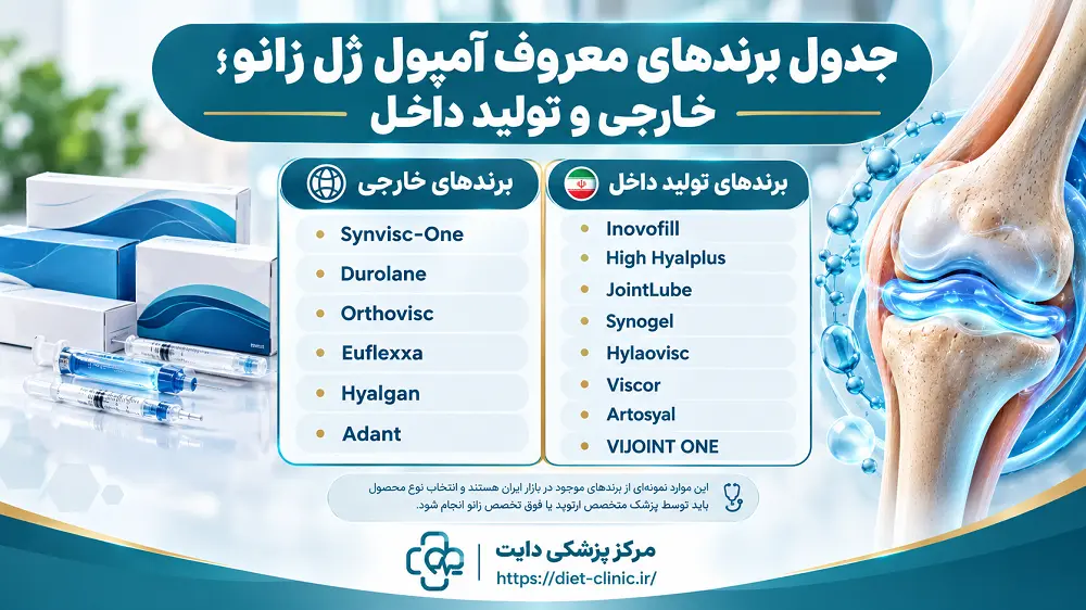 جدول برندهای معروف آمپول ژل زانو؛ خارجی و تولید داخل