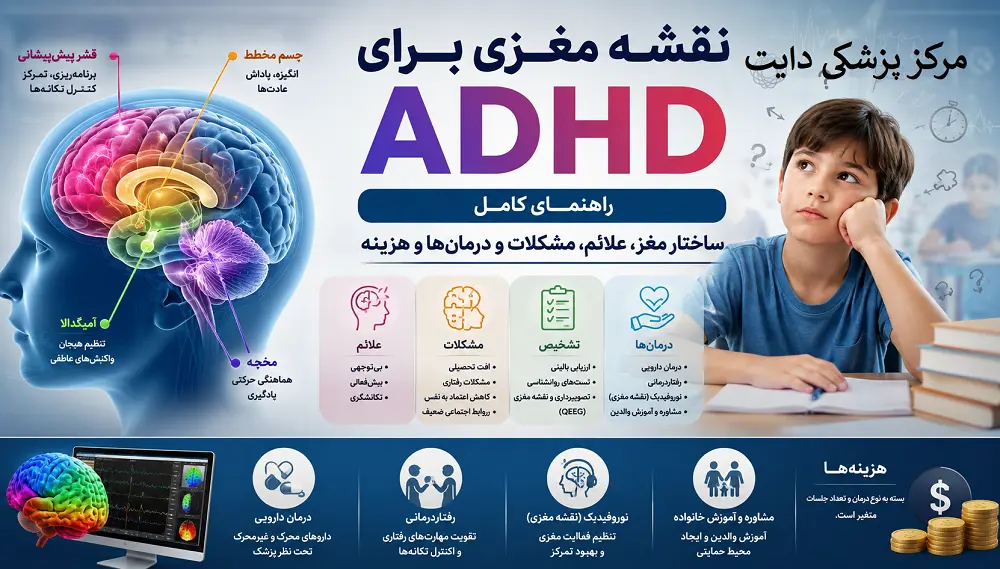 نقشه مغزی پیش فعالی