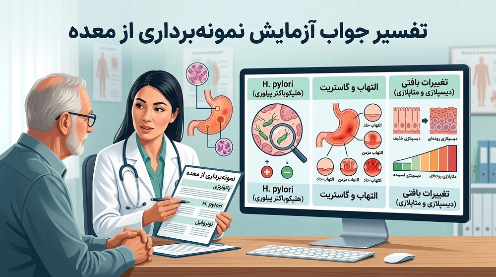 تفسیر جواب آزمایش نمونه_برداری